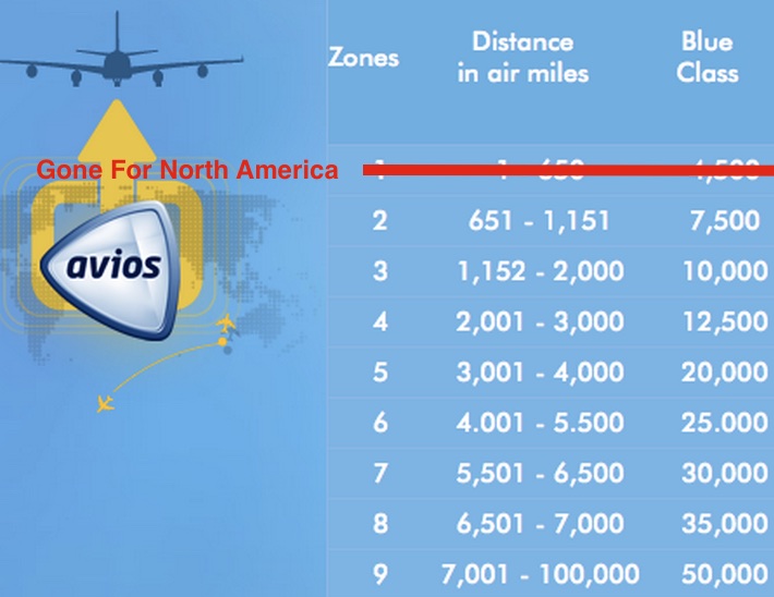 Is British Airways or American Airlines Reward Miles Program Better?