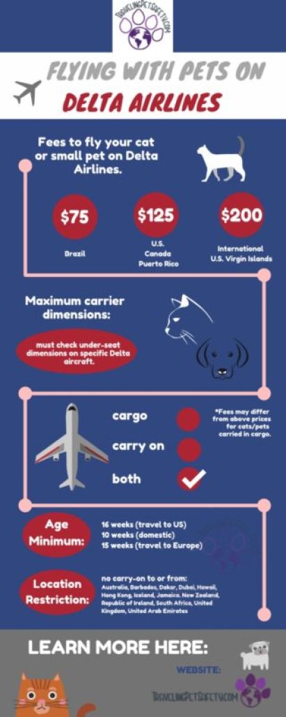 What is Delta Airlines Pet Policy?