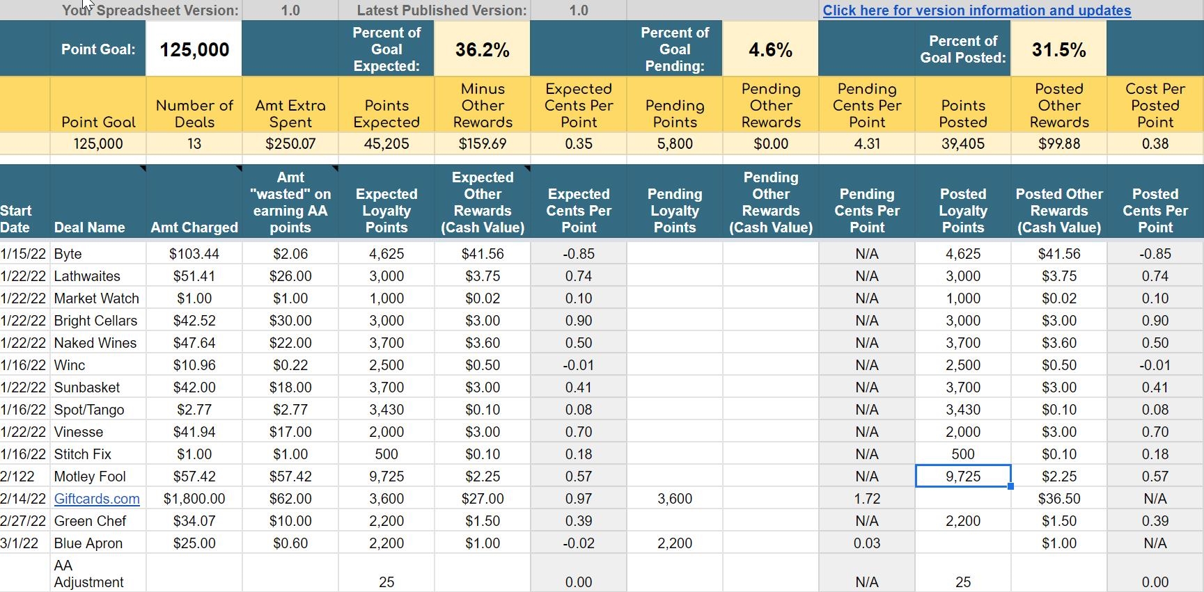 Can You Buy Loyalty Points American Airlines?