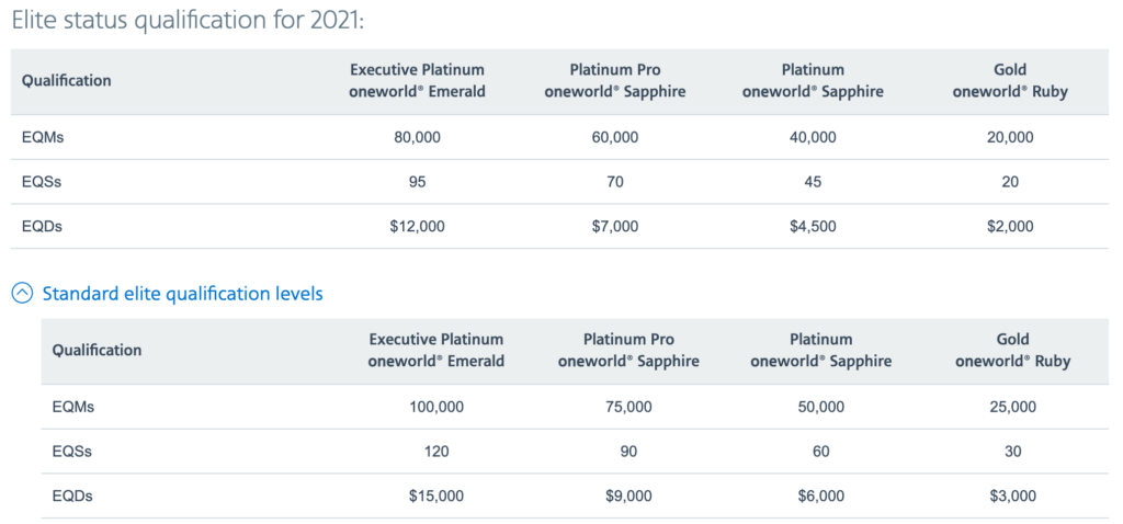 Do American Airlines Credit Card Miles Count Towards Elite Status?