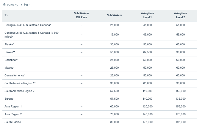 Can American Airline Miles Be Transferred?