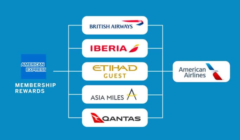 What Airlines Take American Express Miles?