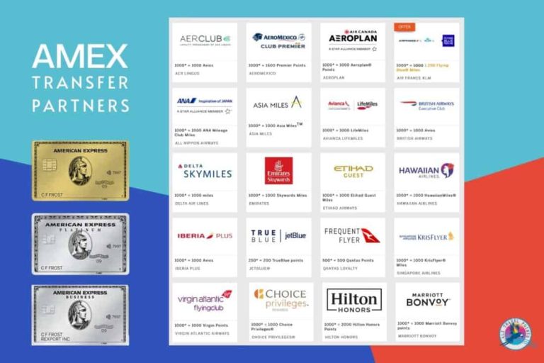 What Airlines Does American Express Partner With?