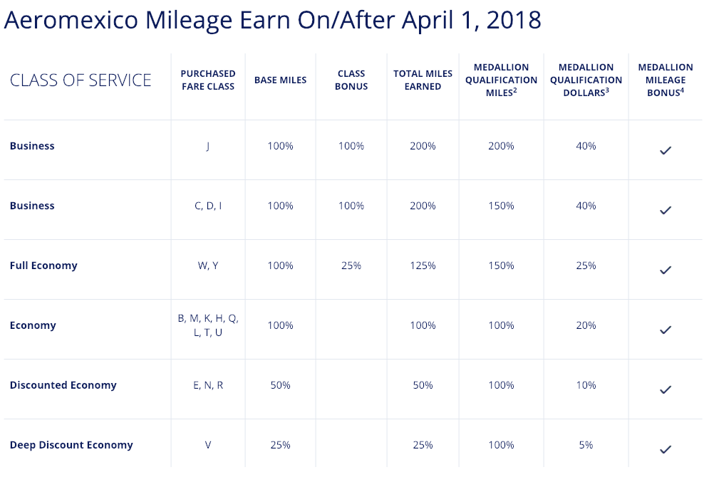 What Airlines Can I Earn Delta Skymiles on?