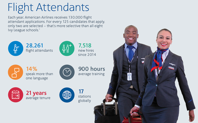 How To Apply For American Airlines Flight Attendant?