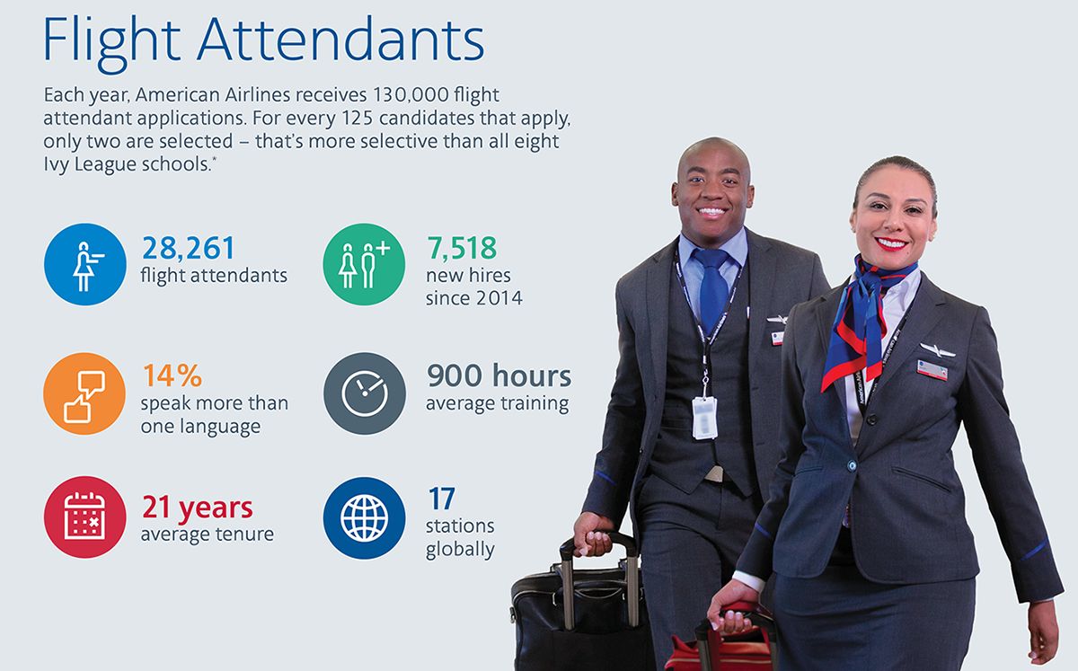 How to Apply for American Airlines Flight Attendant?