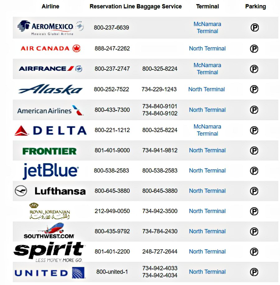 What Terminal is American Airlines at Dtw?