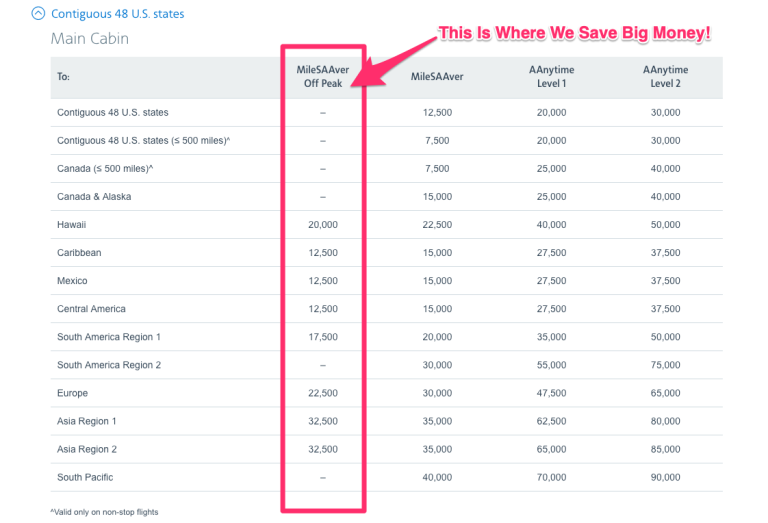 What Is Milesaaver On American Airlines?