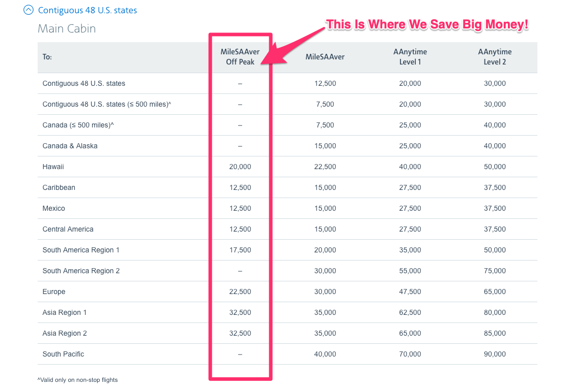 What is Milesaaver on American Airlines?