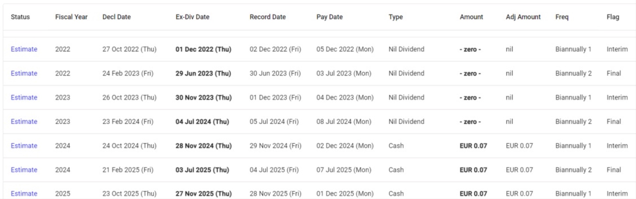 Does American Airline Stock Pay Dividends?