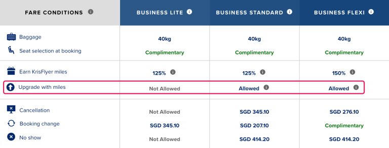 Can I Use United Miles To Upgrade On Singapore Airlines?