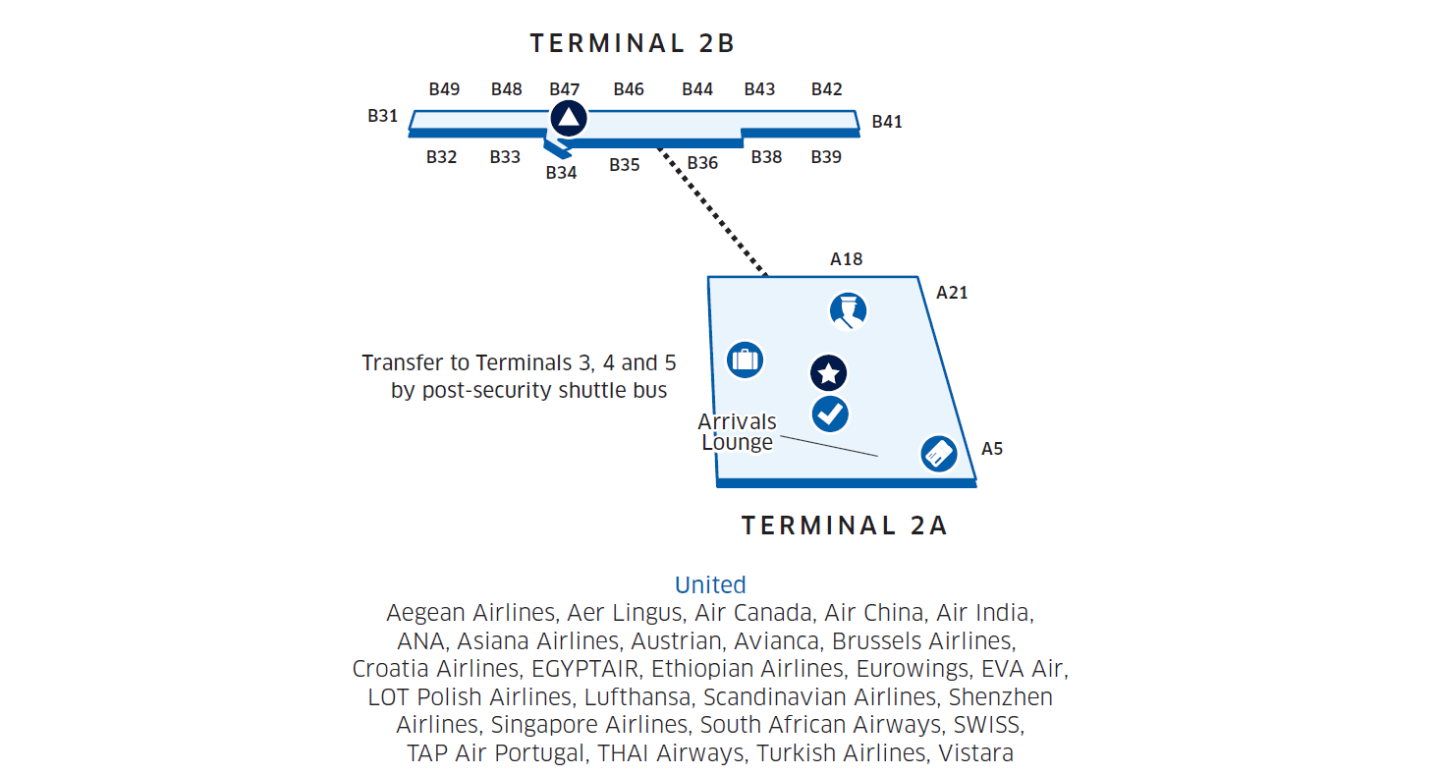 Which Terminal Does United Airlines Use at Heathrow?