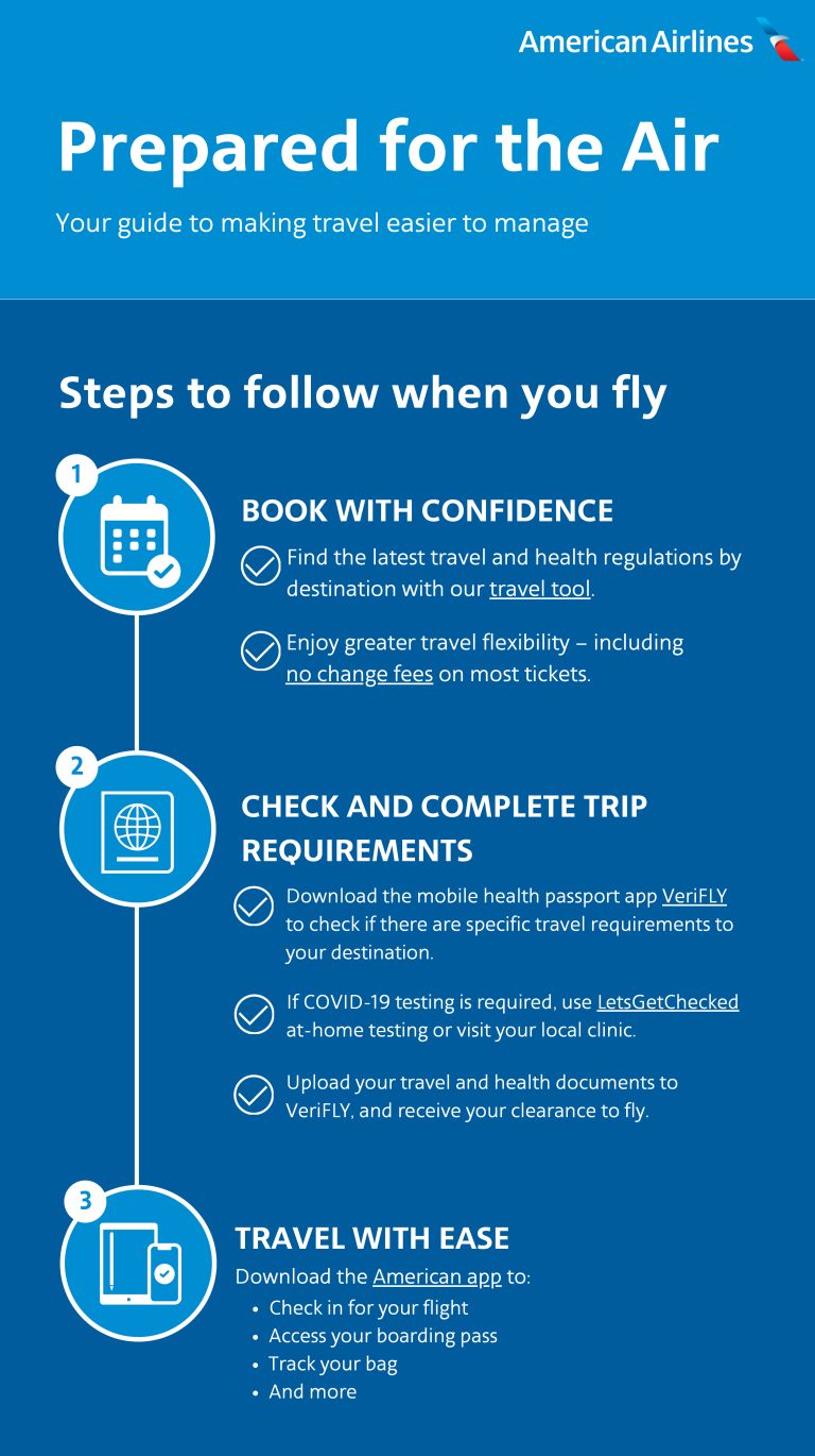 How To Connect Verifly To American Airlines?