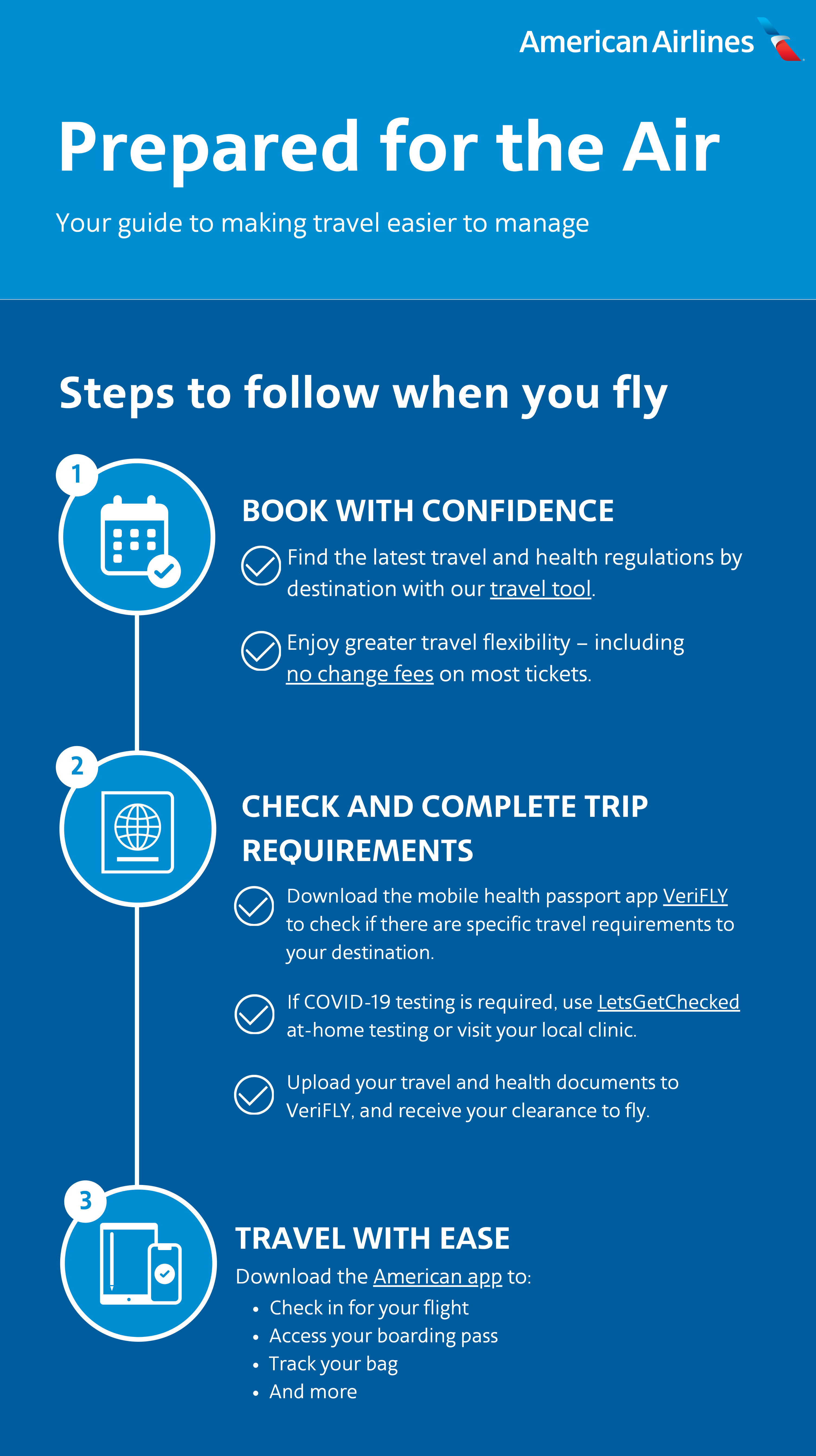 What Documents Do I Need to Fly American Airlines?