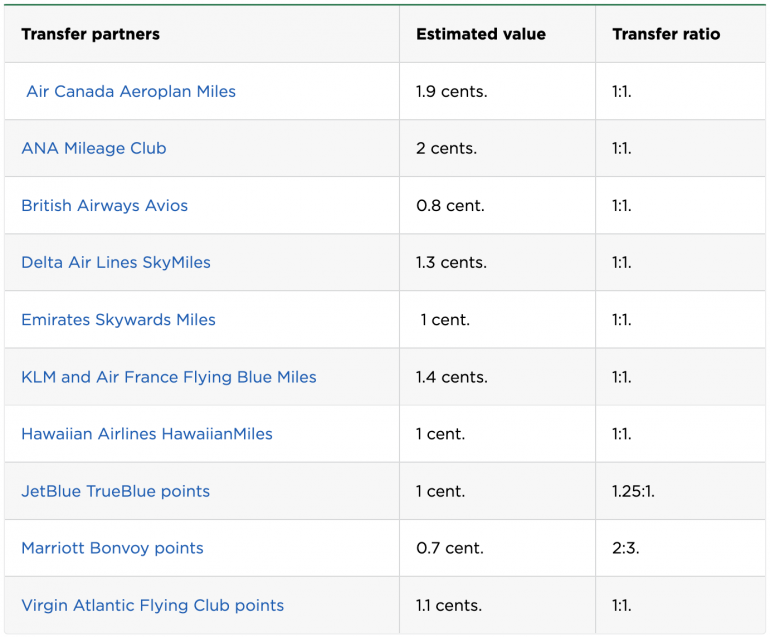 How Many American Express Rewards Points for Airline Tickets?