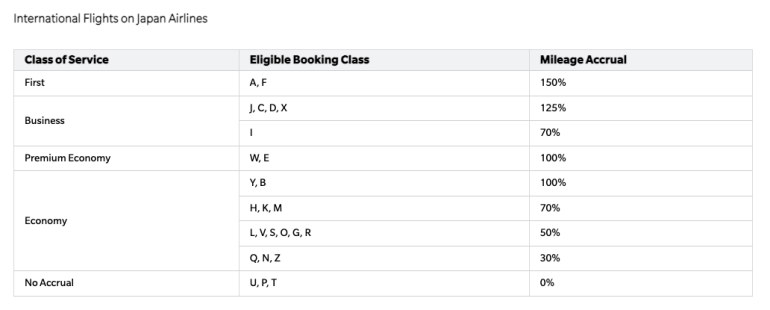 Can I Earn Delta Miles on Hawaiian Airlines?