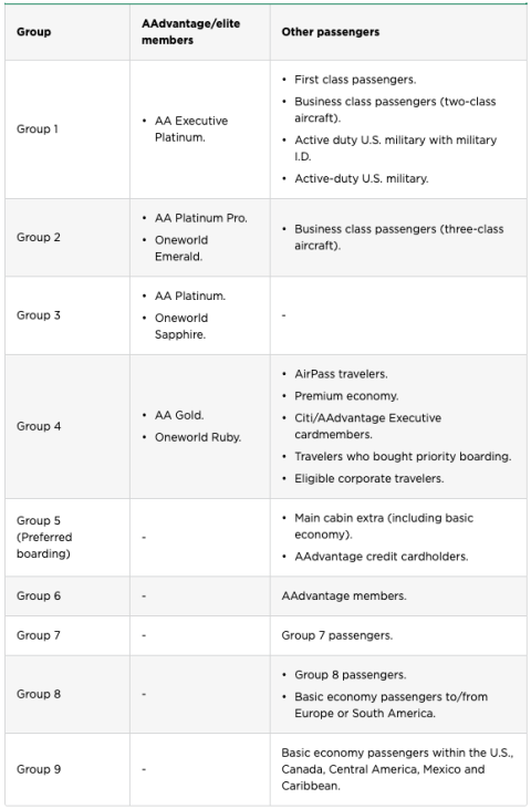 How To Upgrade Boarding Group American Airlines?