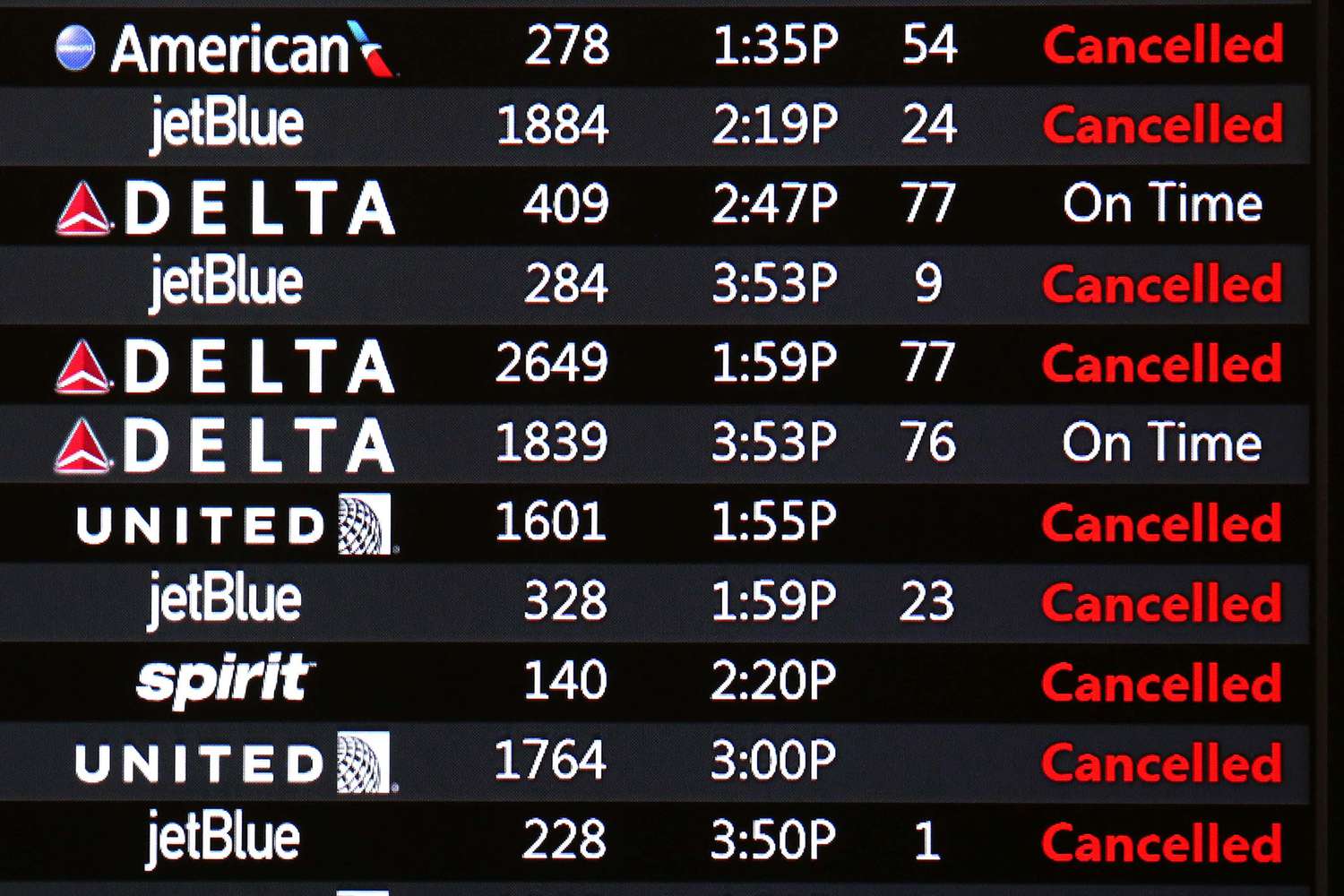 Does American Airlines Delay a Lot?