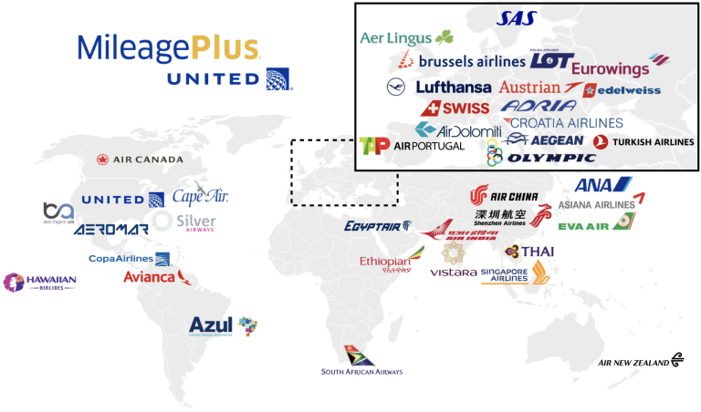 Who Does United Airlines Partner With?