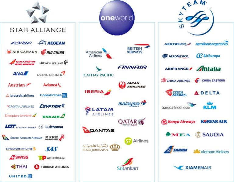 What Airline Alliance Is American In