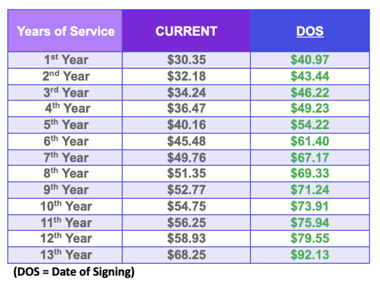 How Much Do American Airline Flight Attendants Make?