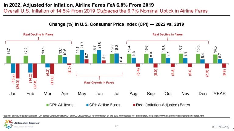 When Do United Airlines Prices Go Down?