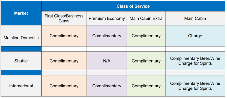 Is Alcohol Free On American Airlines International Flights?