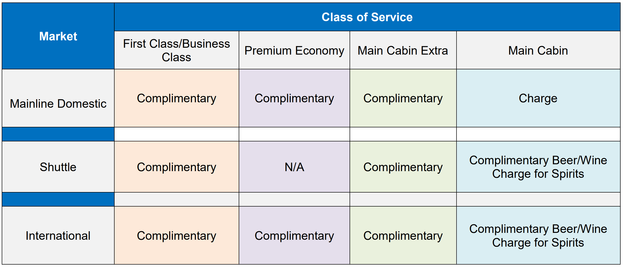 Do You Get Complimentary Drinks on American Airlines?