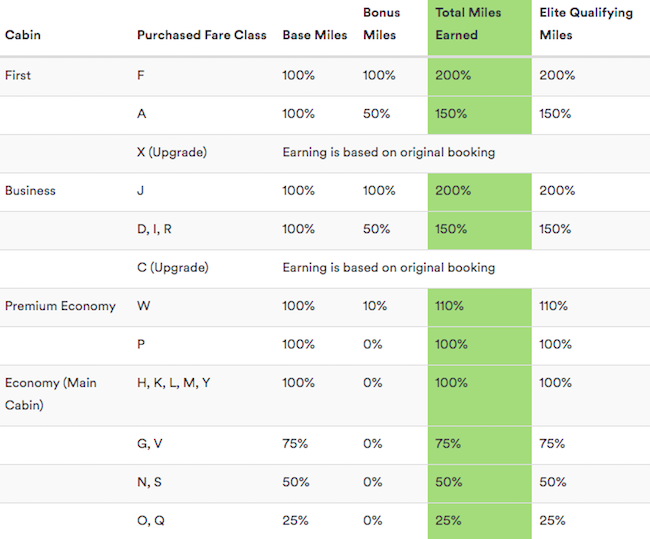 Can You Earn American Miles on Alaska Airlines?