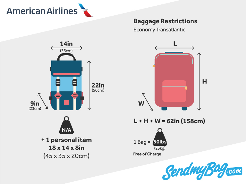 How Strict is American Airlines With Checked Baggage Size?