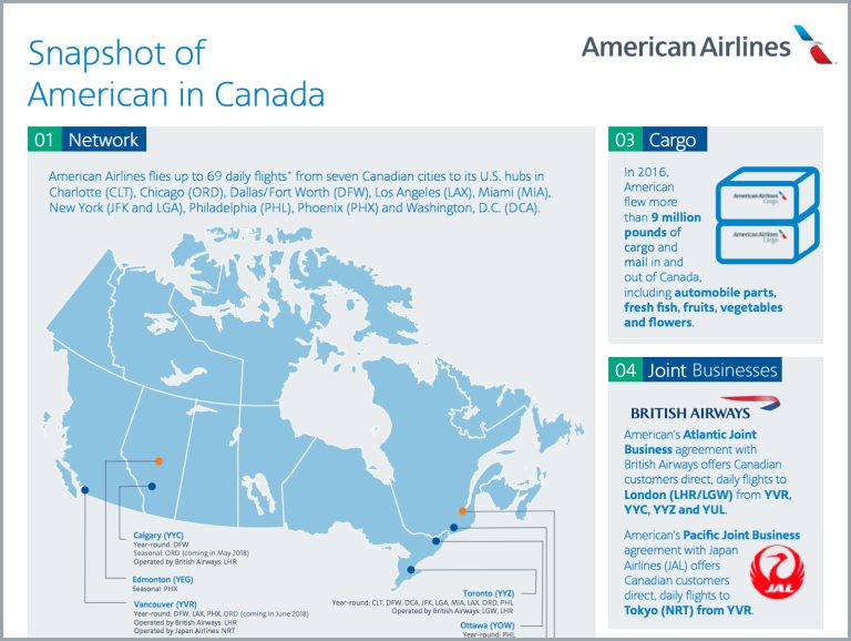 Does American Airlines Fly To Vancouver?