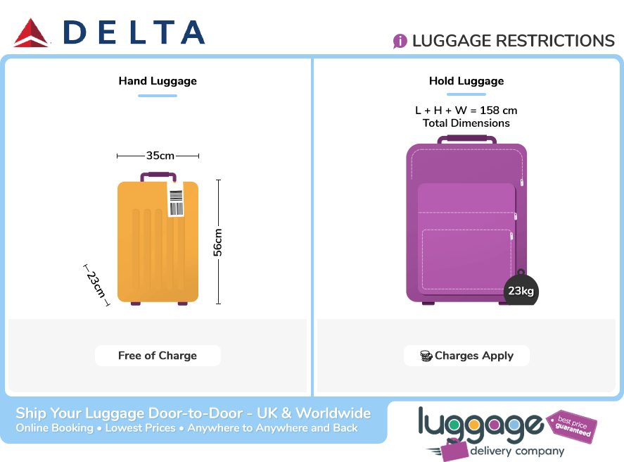 What is Delta Airlines Baggage Policy?