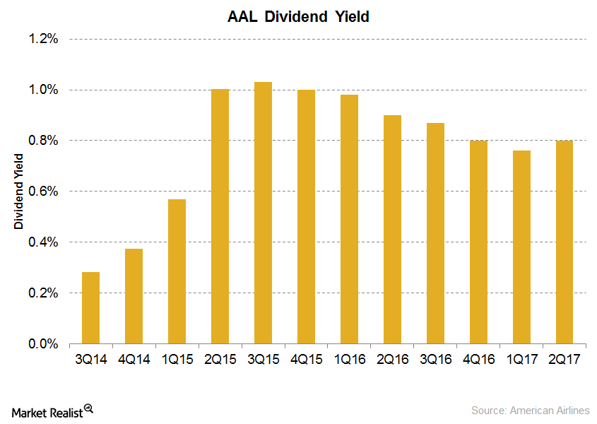 Does American Airlines Pay Dividends?