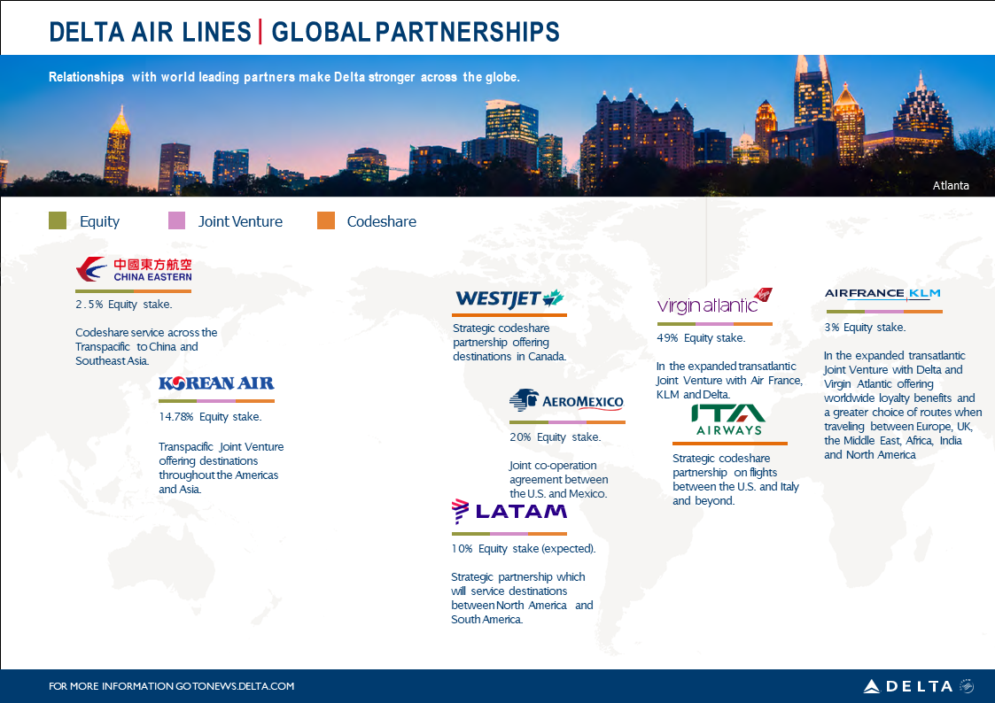 Who Are Delta Airlines Partners?