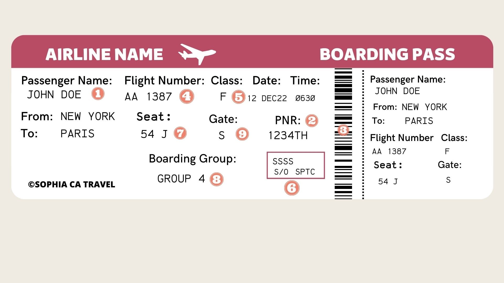 How to Read American Airlines Boarding Pass?