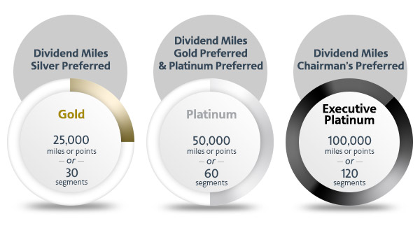 How Do Frequent Flyer Miles Work American Airlines?