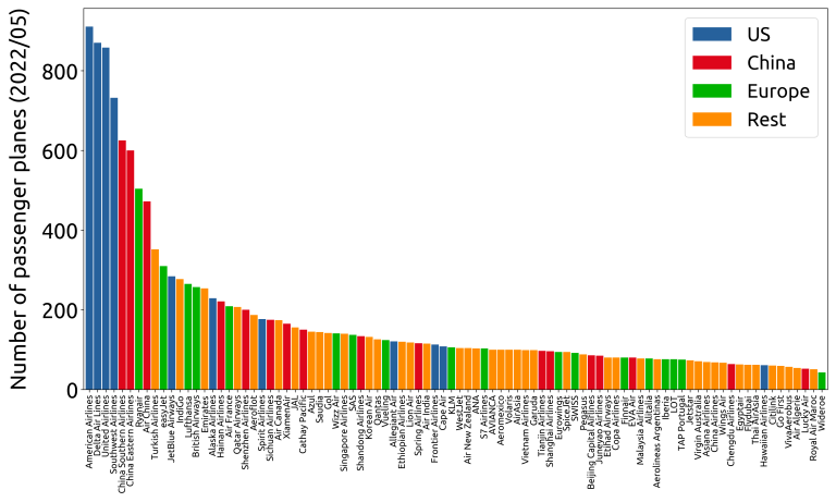 What Is The Safest Airline In The United States?