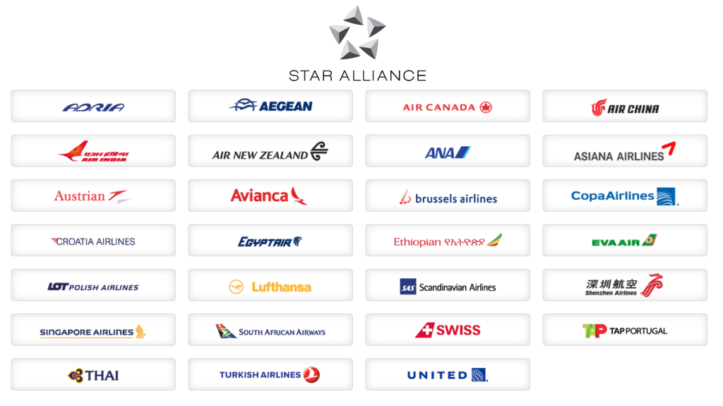 Is American Airlines Member of Star Alliance?