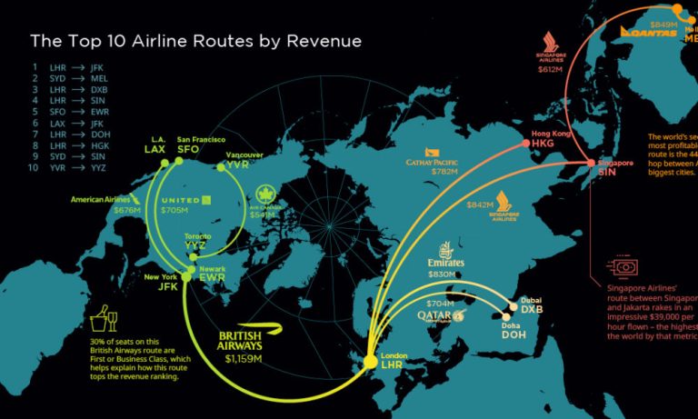 The 10 Busiest Delta Airlines Routes For Business Travelers