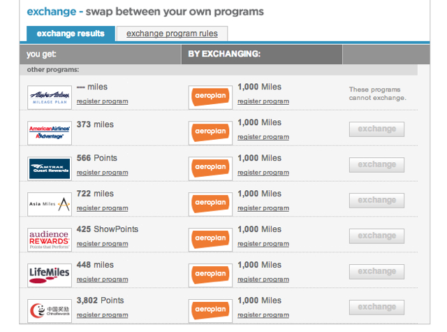 Can I Transfer Amex Points to American Airlines?