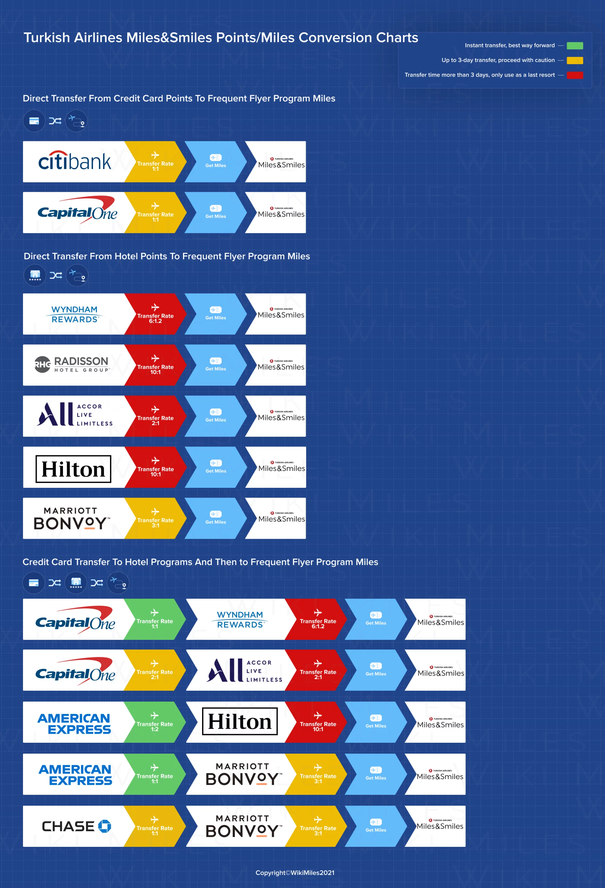 Does Turkish Airlines Accept American Express?